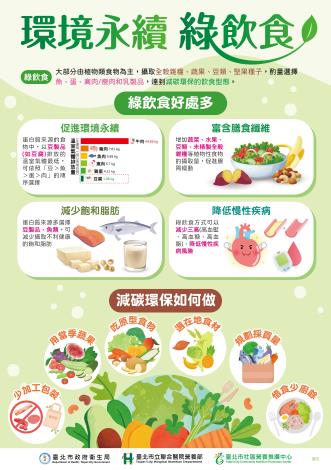 環境永續綠飲食海報A-1130822(核可)
