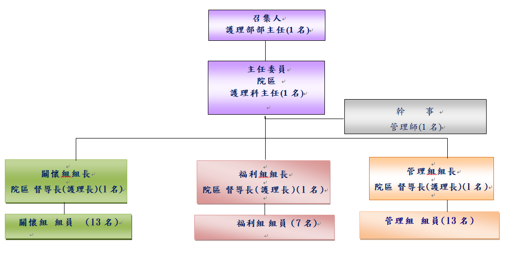 人力資源委員會組織圖.png