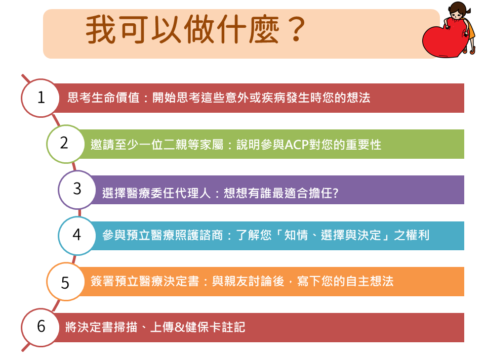 參加諮商前，您可以想想下列事情