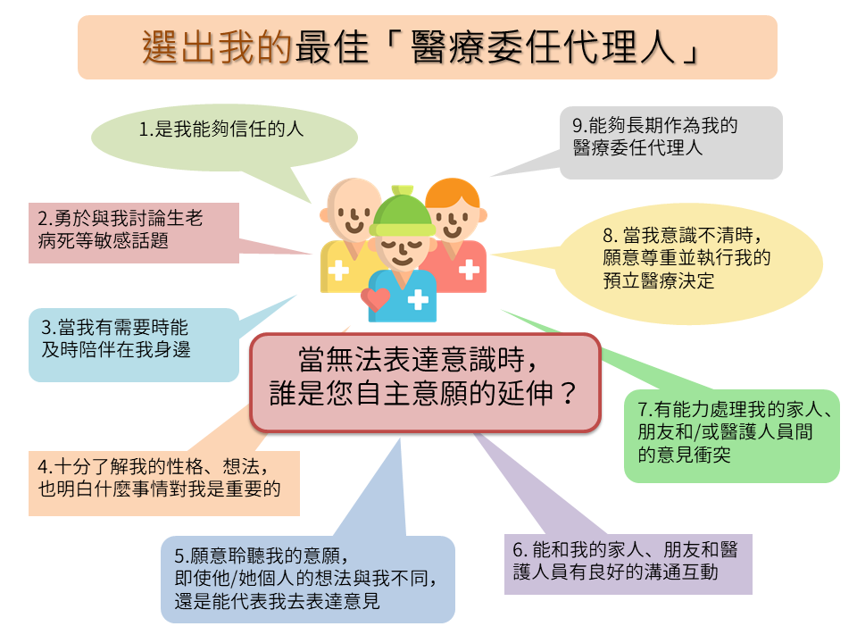 選出我的最佳「醫療委託代理人」