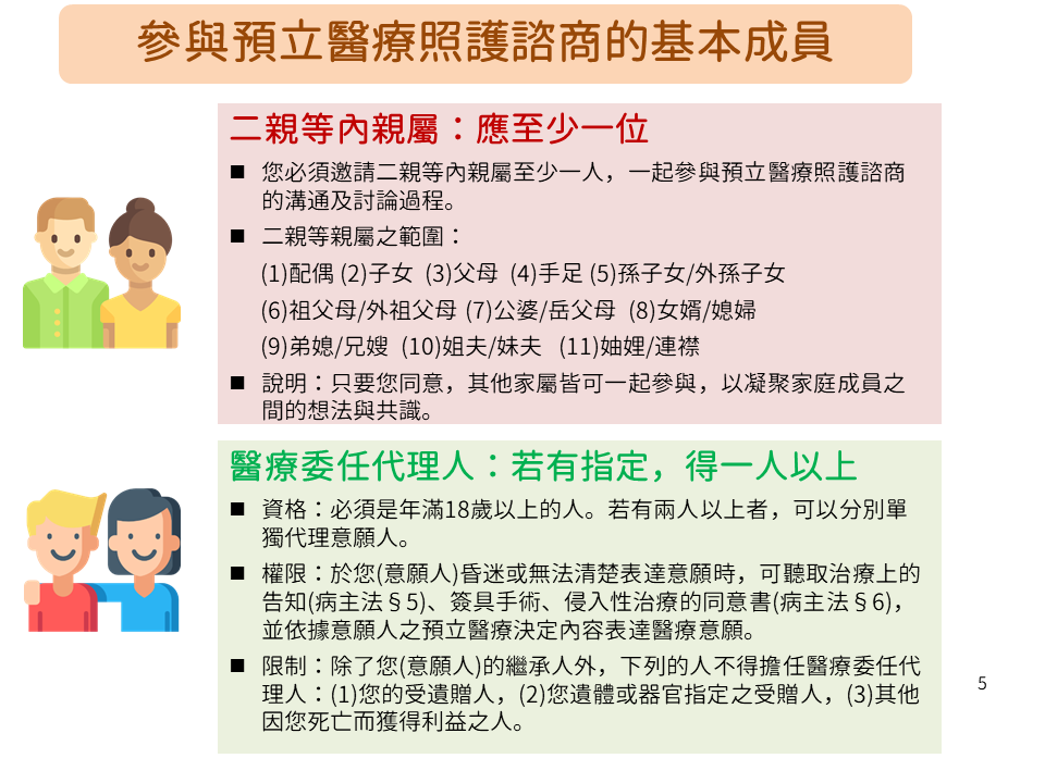 邀請至少一位二親等家屬：向家人說明參與預立醫療照護諮商對您的重要性