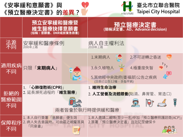 安寧條例與病主法比較