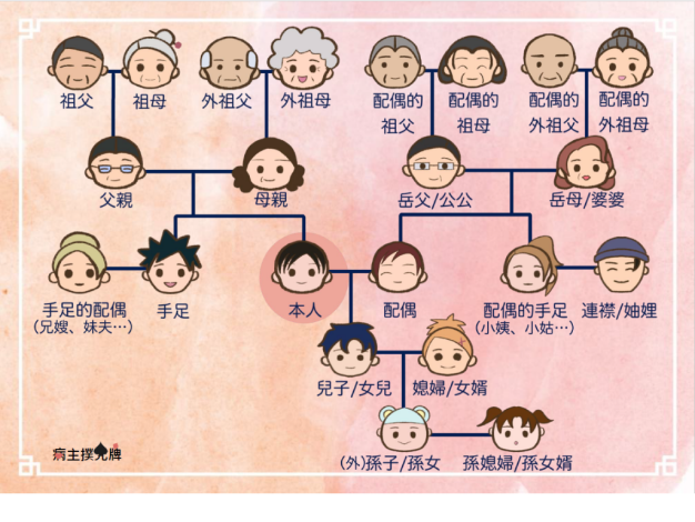 病主撲克牌主題版(背面)