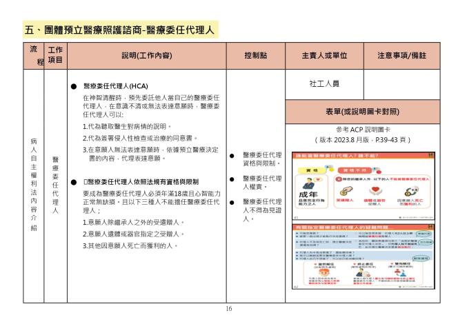 預立醫療照護諮商執行手冊_1130531_page-0016