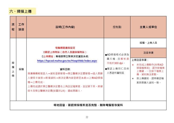 預立醫療照護諮商執行手冊_1130531_page-0022