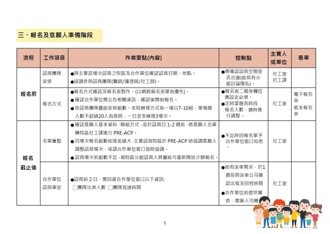 預立醫療照護諮商執行手冊_1130531_page-0006