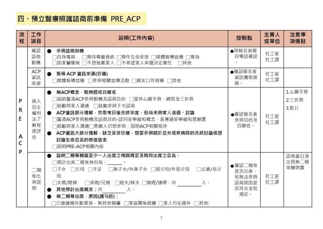 預立醫療照護諮商執行手冊_1130531_page-0007