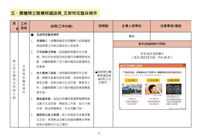 預立醫療照護諮商執行手冊_1130531_page-0013