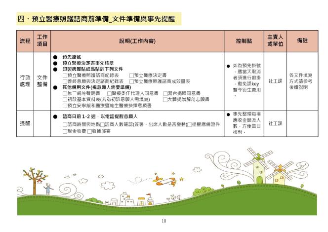 預立醫療照護諮商執行手冊_1130531_page-0010