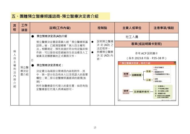 預立醫療照護諮商執行手冊_1130531_page-0015