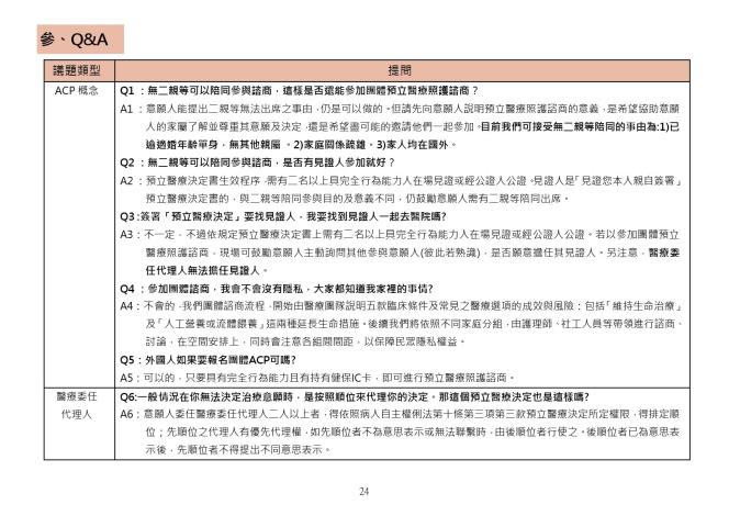 預立醫療照護諮商執行手冊_1130531_page-0024