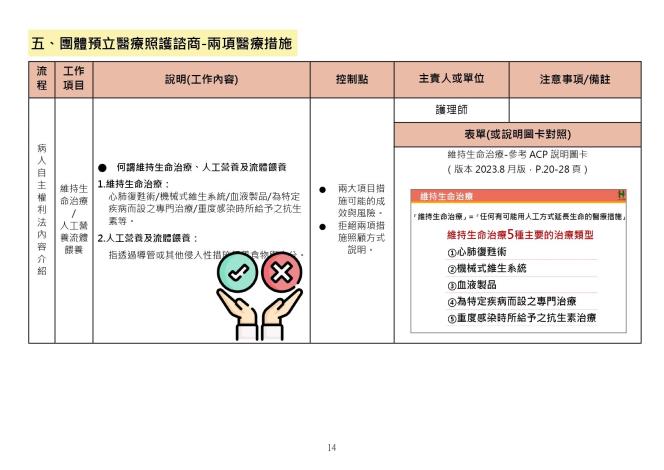 預立醫療照護諮商執行手冊_1130531_page-0014