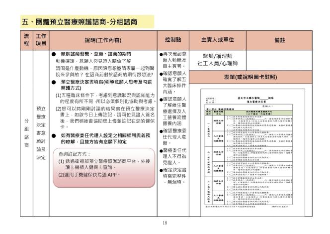 預立醫療照護諮商執行手冊_1130531_page-0018