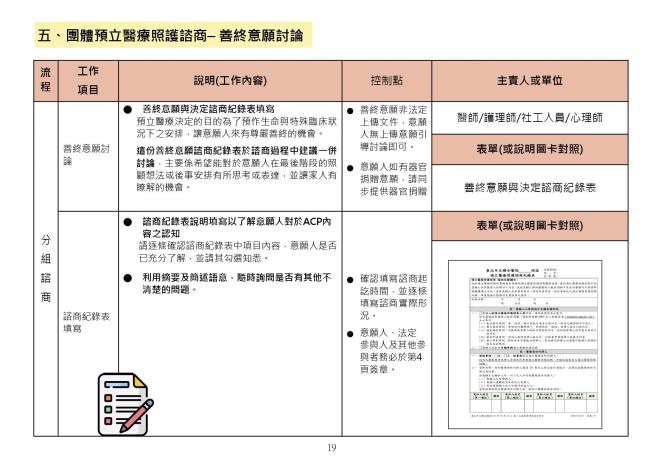 預立醫療照護諮商執行手冊_1130531_page-0019