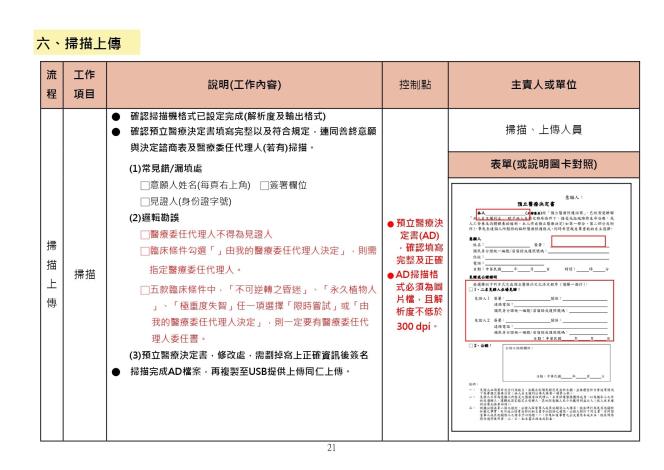 預立醫療照護諮商執行手冊_1130531_page-0021