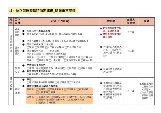 預立醫療照護諮商執行手冊_1130531_page-0009