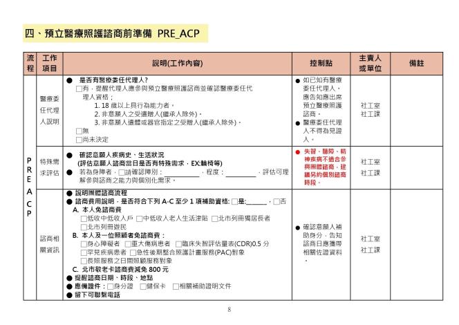 預立醫療照護諮商執行手冊_1130531_page-0008