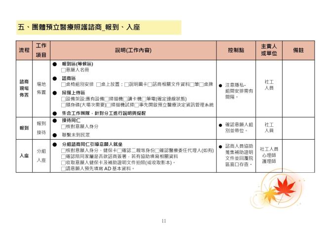 預立醫療照護諮商執行手冊_1130531_page-0011