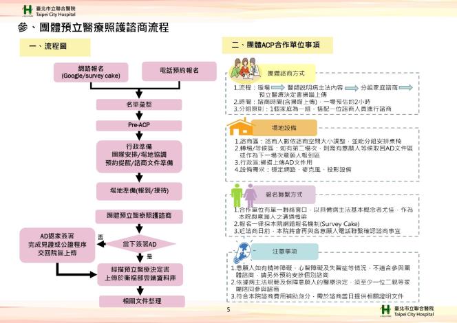 預立醫療照護諮商執行手冊_1130531_page-0005