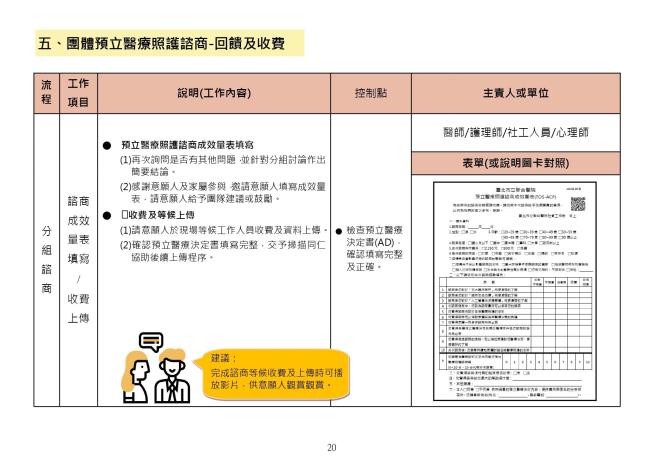 預立醫療照護諮商執行手冊_1130531_page-0020