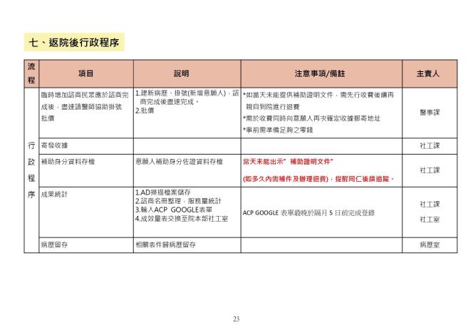 預立醫療照護諮商執行手冊_1130531_page-0023