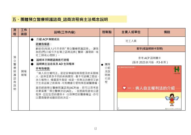 預立醫療照護諮商執行手冊_1130531_page-0012