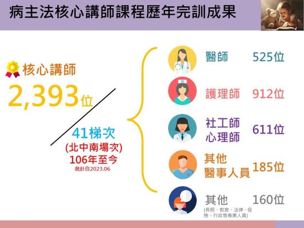 投影片17.JPG