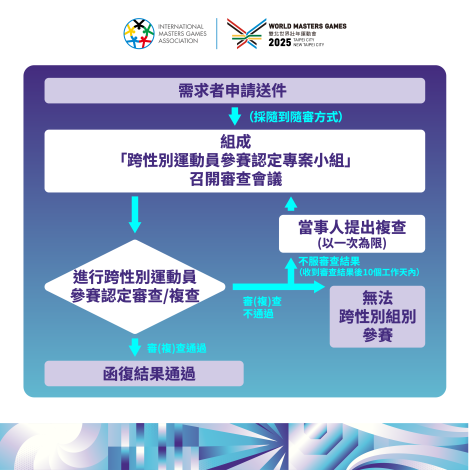 跨性別參賽審查圖卡(TC)_02