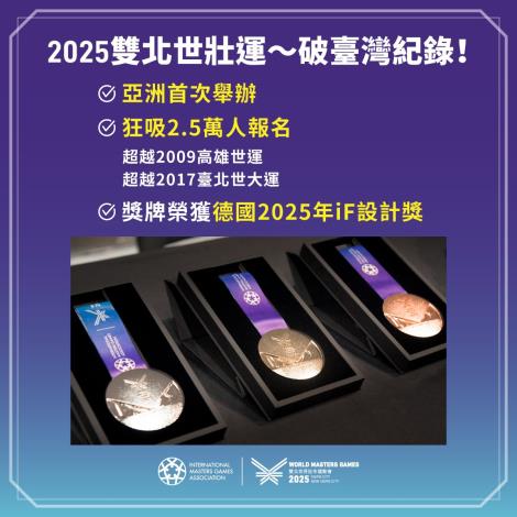 0303-世壯運iF得獎