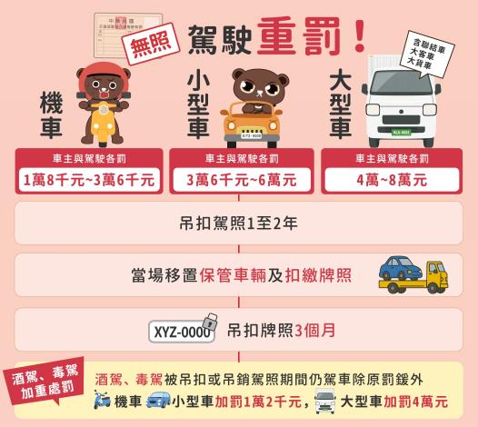02_無照駕駛重罰