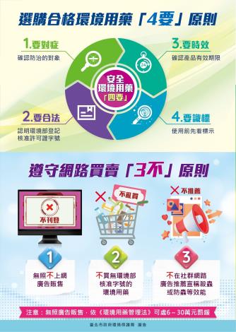 環境用藥「4要3不」原則