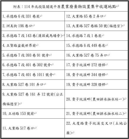 附表：114年北投區關渡平原農業廢棄物設置集中收運地點
