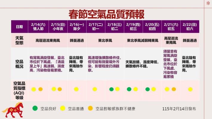 2026春節空氣品質預報圖片