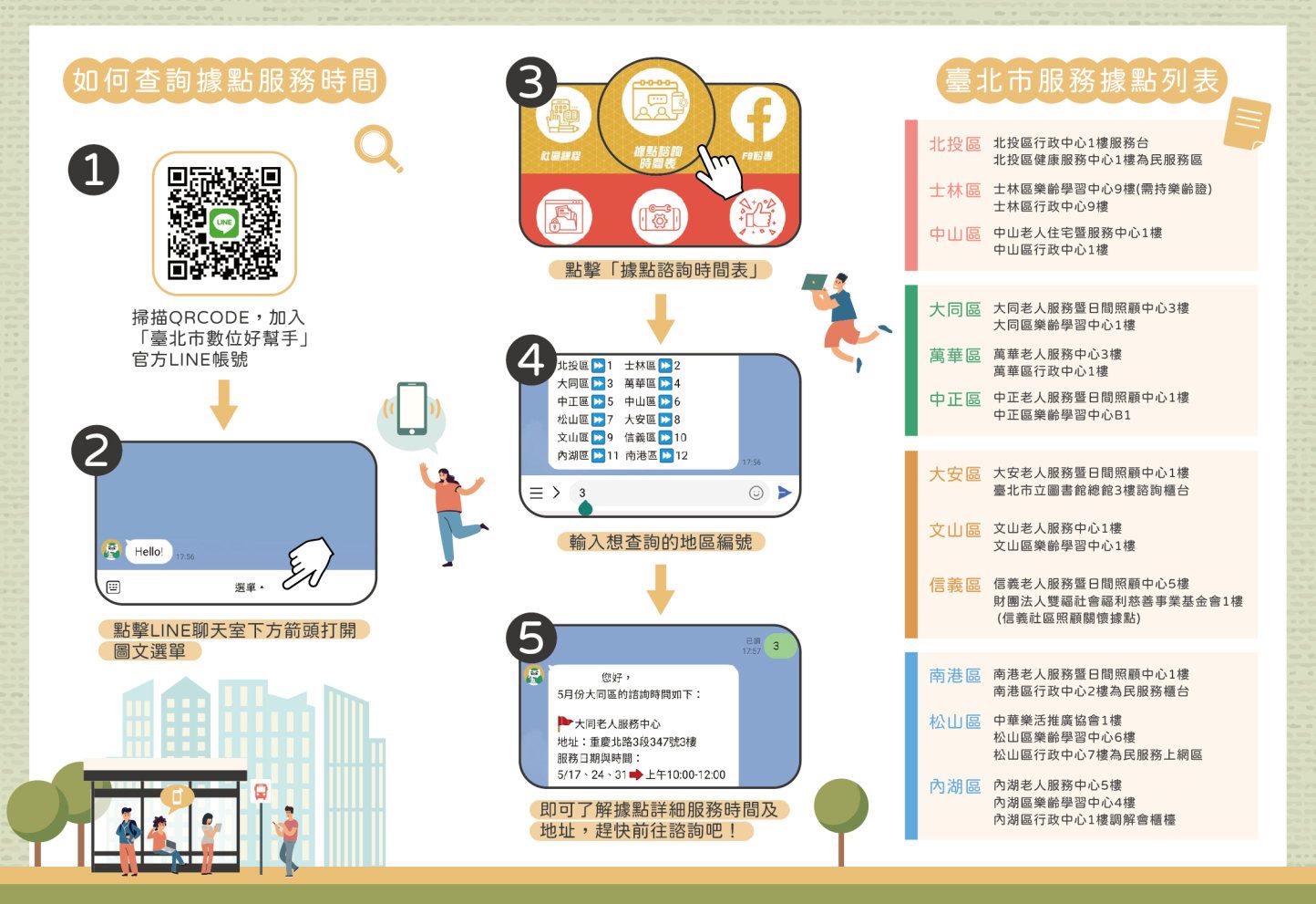 臺北市厝邊數位好幫手DM_第2頁