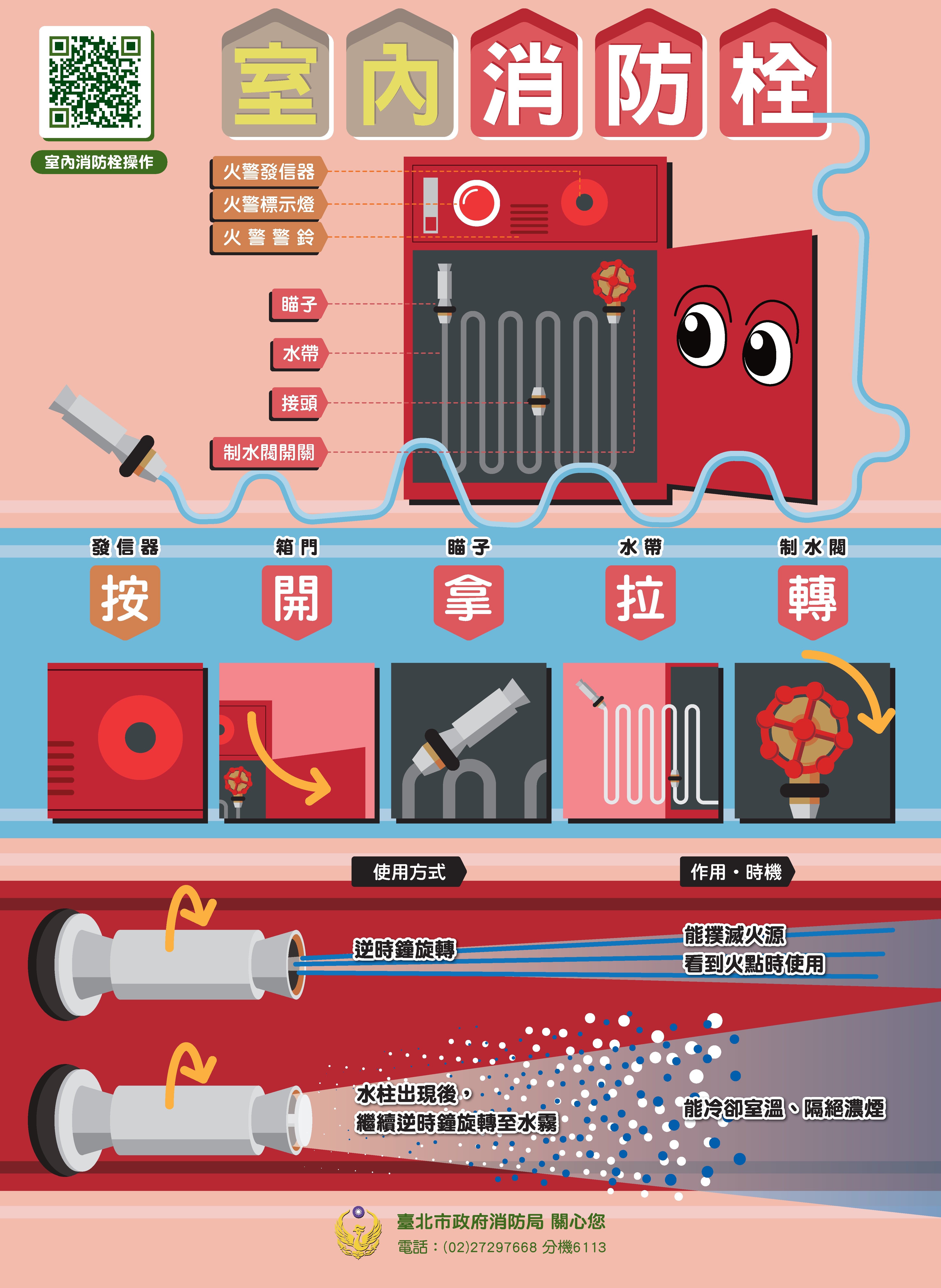 室內消防栓使用方式及作用時機海報