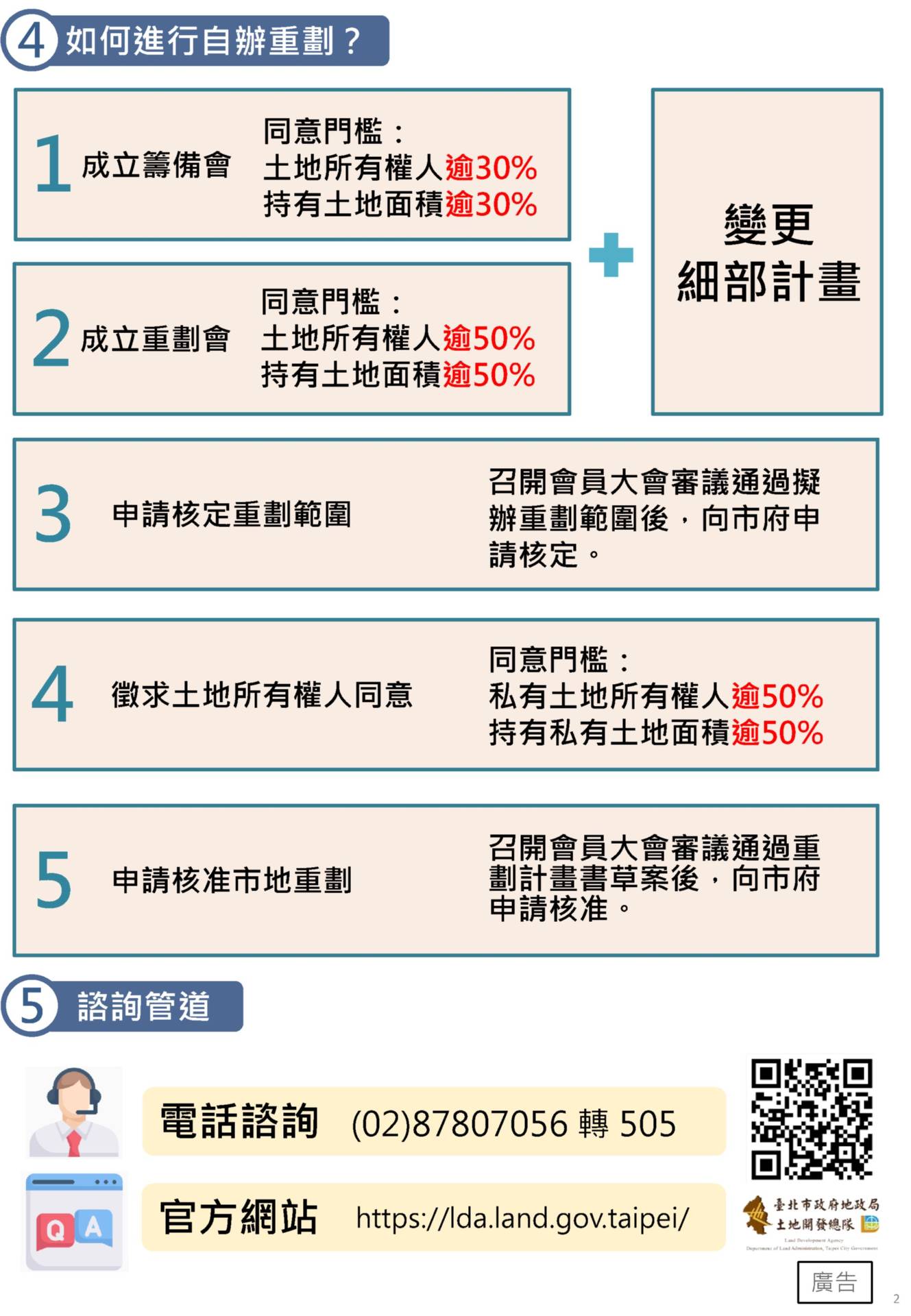 「自辦市地重劃」相關資訊懶人包_2