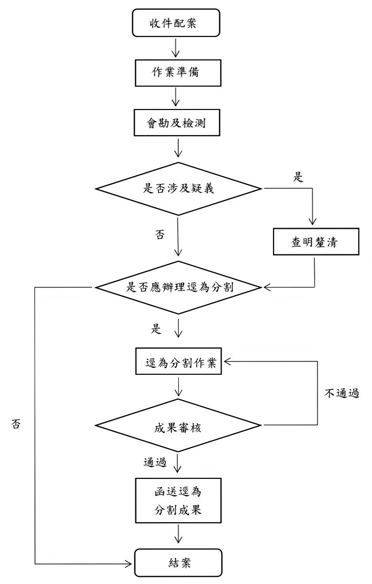 逕為分割作業流程圖