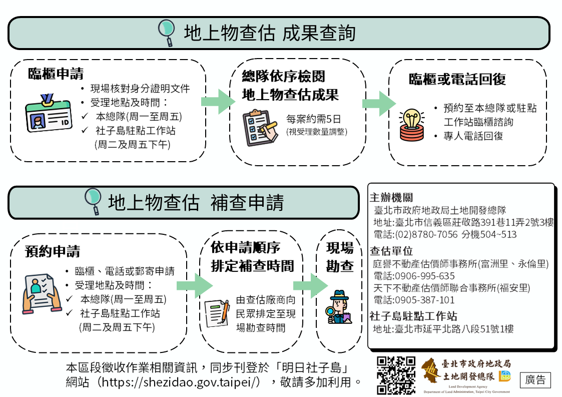 社子島地上物查估成果查詢與補查流程_圖片內文字詳見下方相關檔案「社子島地上物查估成果查詢與補查流程」