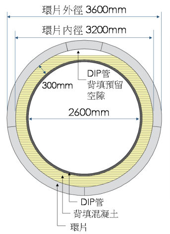 潛盾穿管斷面示意圖