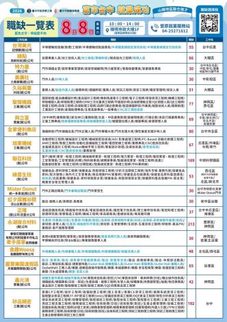 2026「富市台中 就業成功」山線地區聯合徵才2