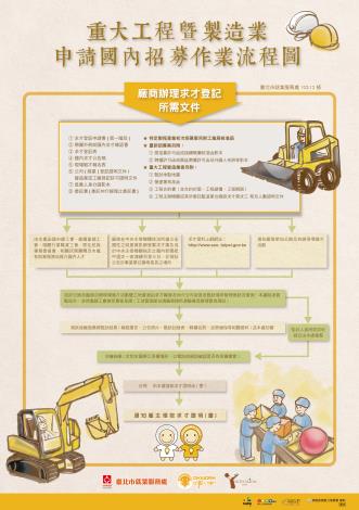 重大工程暨製作業申請國內招募作業流程圖