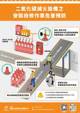 二氧化碳滅火設備之安裝檢修作業危害預防宣導資料