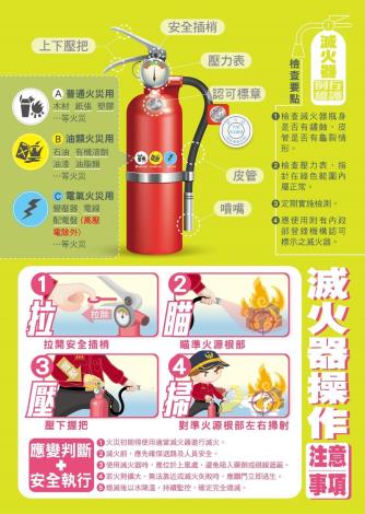 滅火器操作注意事項