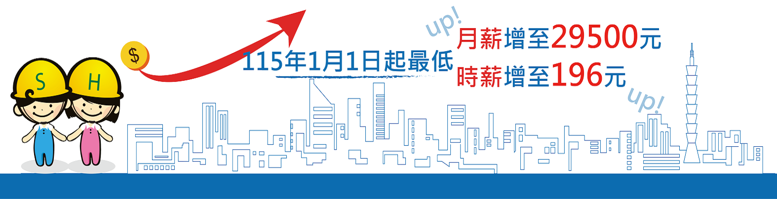 115年1月1日起，最低月薪增至29500元，最低時薪增至196元。