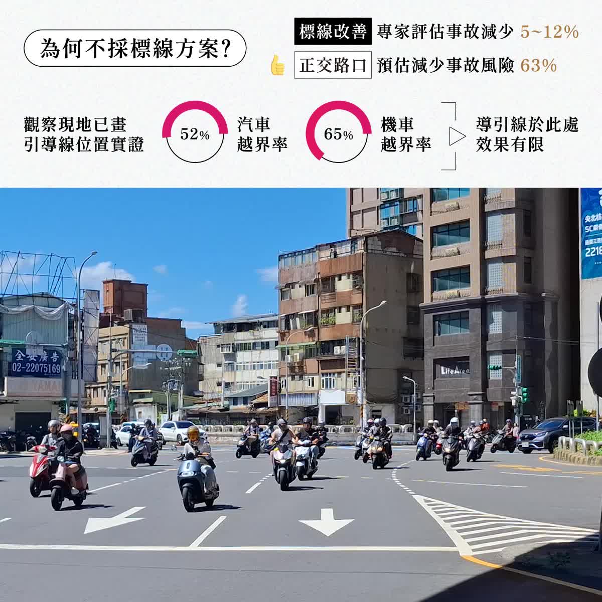 為何不採標線方案