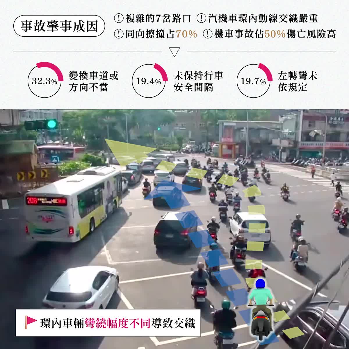 事故肇事成因