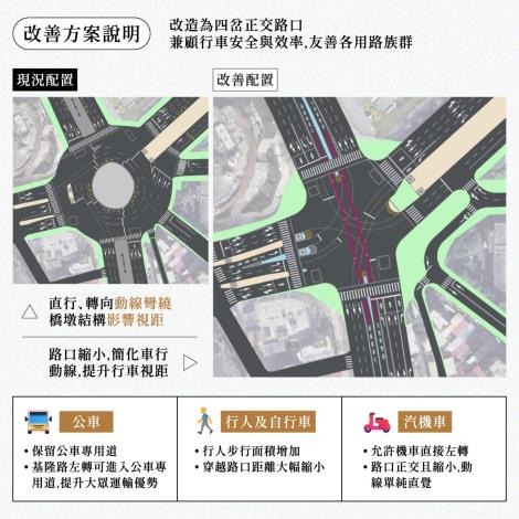 改善方案說明