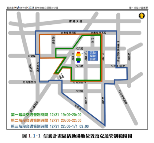 附件_三階段管制圖