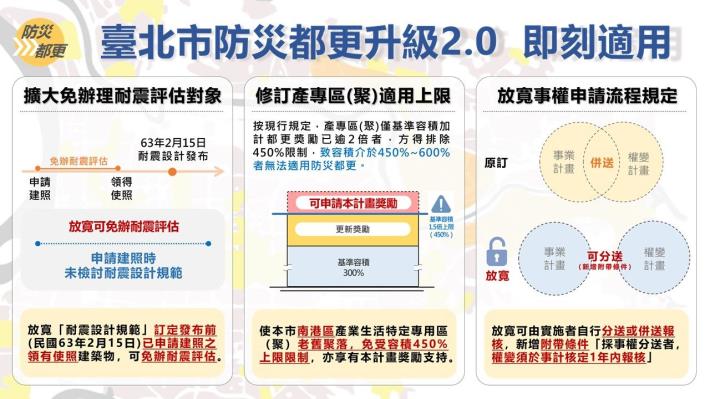 1140509-修訂防災都更