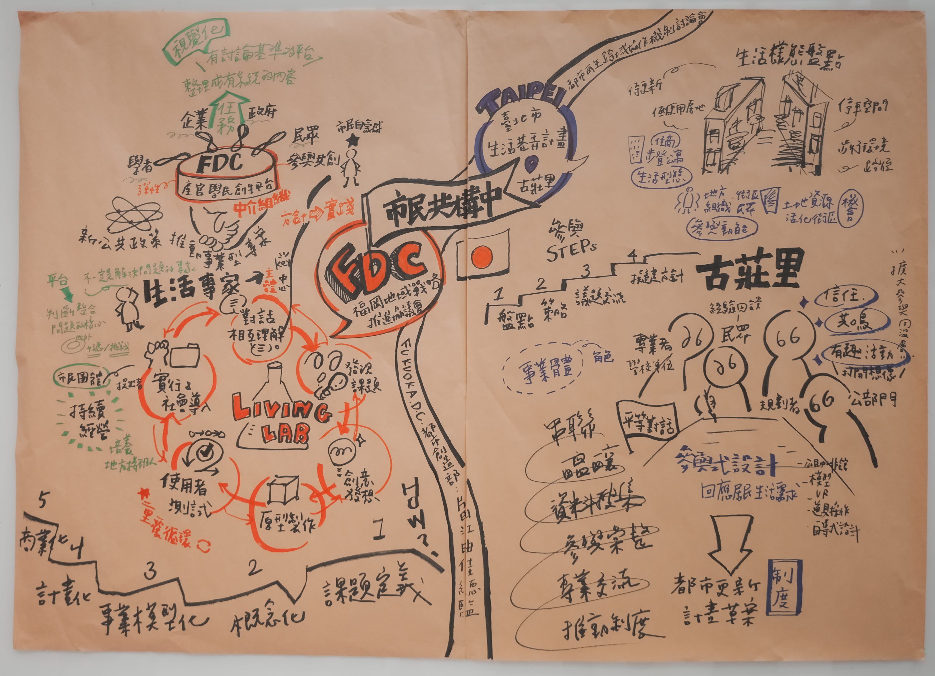 圖片來源：臺北市政府